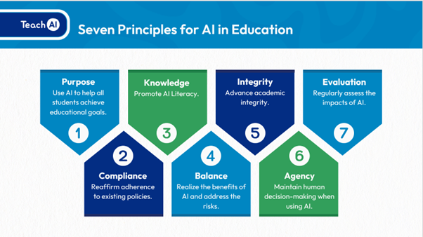 7 prinsipper for kunstig intelligens - TeachAi